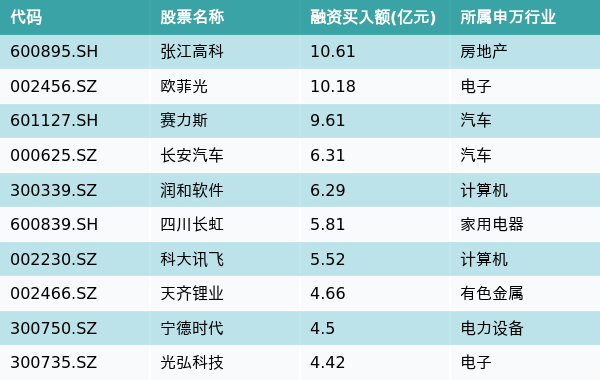 无息配资 资金流向(10月12日)|张江高科、欧菲光、赛力斯